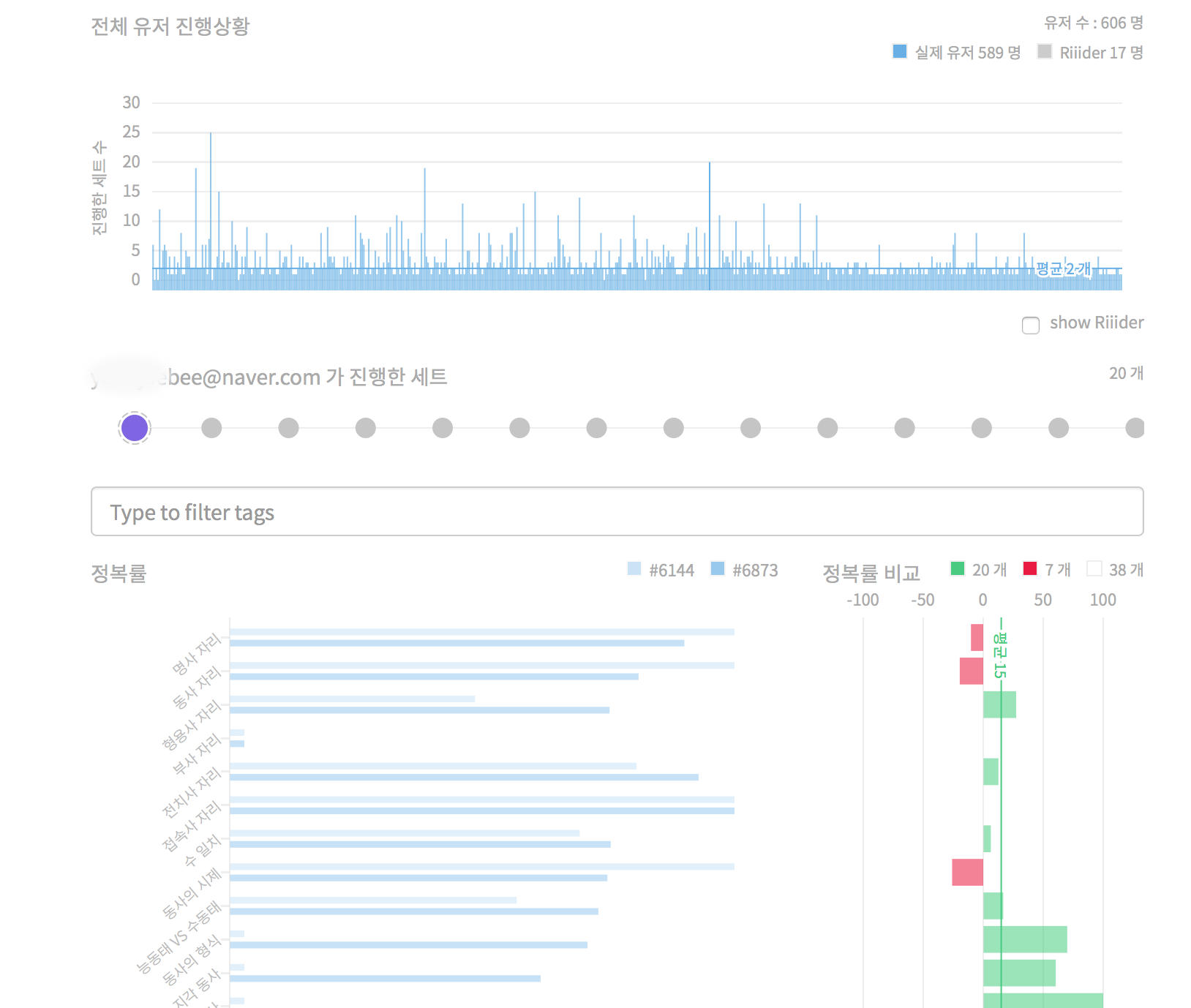 React with D3