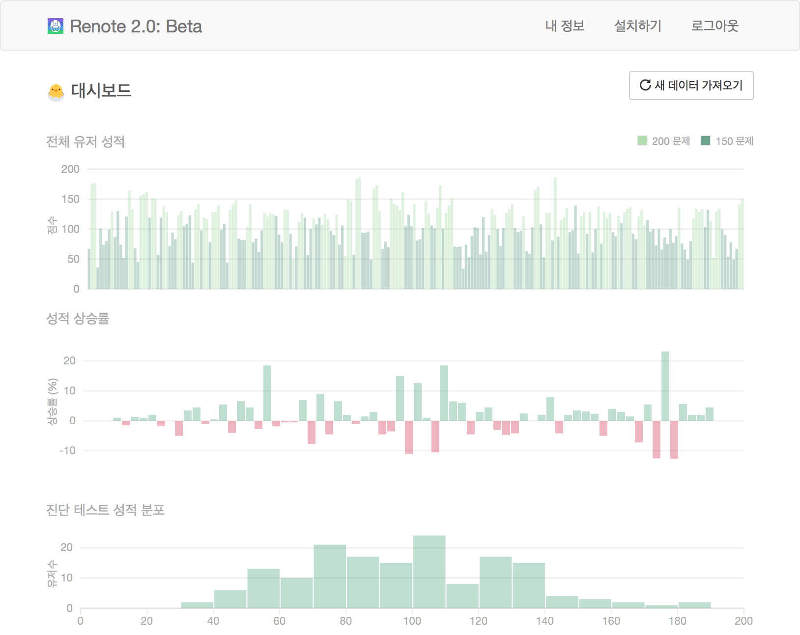 React with D3